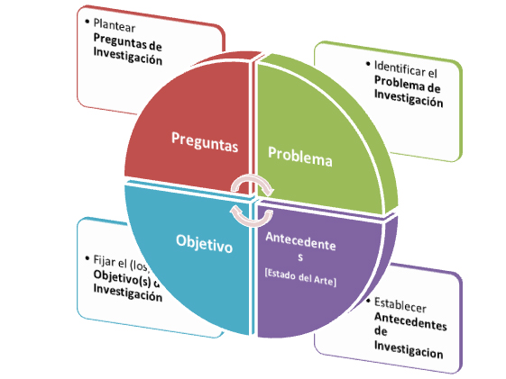 Diagrama-Apuntes-Proyecto-InvestigaciÃ³n