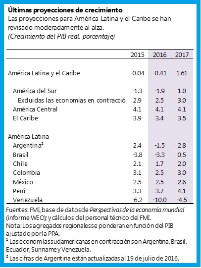 Werner-Tabla